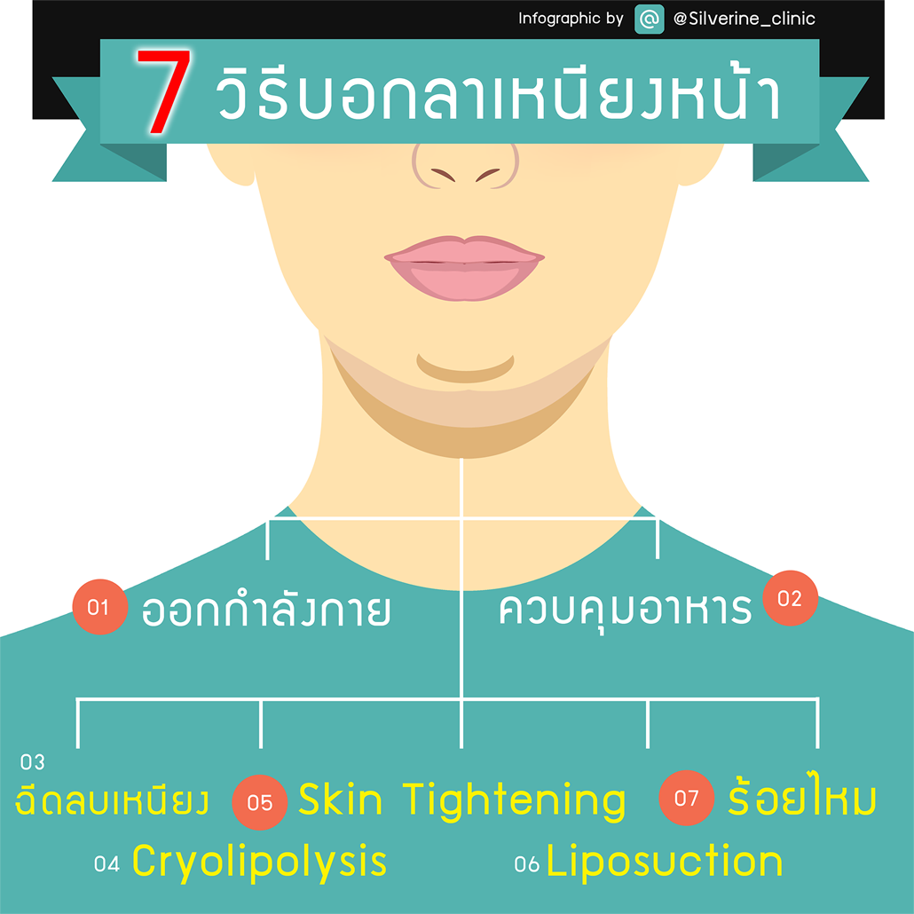 7 วิธีลดเหนียงใต้คาง ทิปความสวยคู่สาวๆ